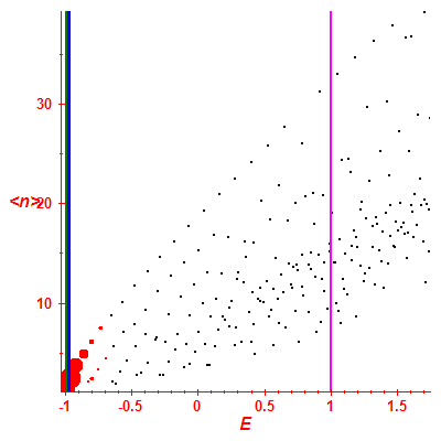 Peres lattice <N>